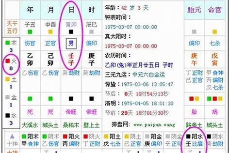 五行命格計算|生辰八字算命、五行喜用神查询（免费测算）